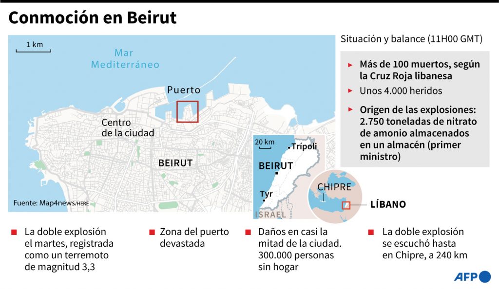 Cifras de víctimas en Beirut