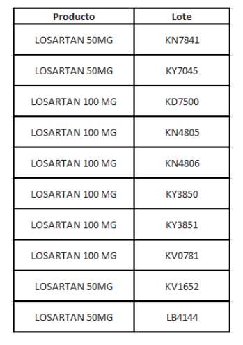 Invima retirará 10 lotes de Losartán por impurezas del fármaco