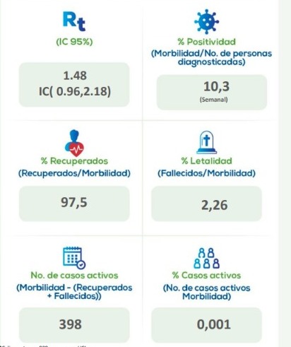 Caleños creen que la pandemia del Covid-19 no ha terminado